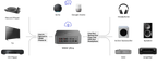 Wiim Ultra configuraciones