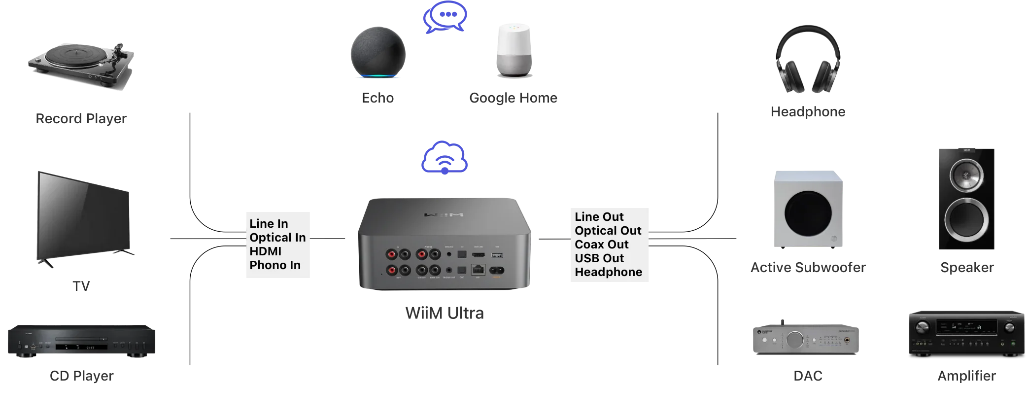 Wiim Ultra configuraciones